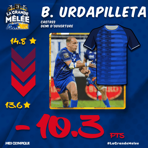 Benjamin Urdapilleta est premier de notre Flop des Tops et Flops