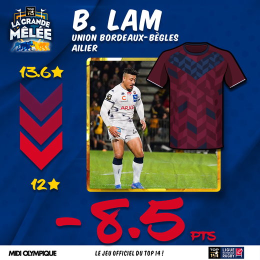 Top 14 - La Grande Mêlée - Les Tops et Flops de la 10e journée