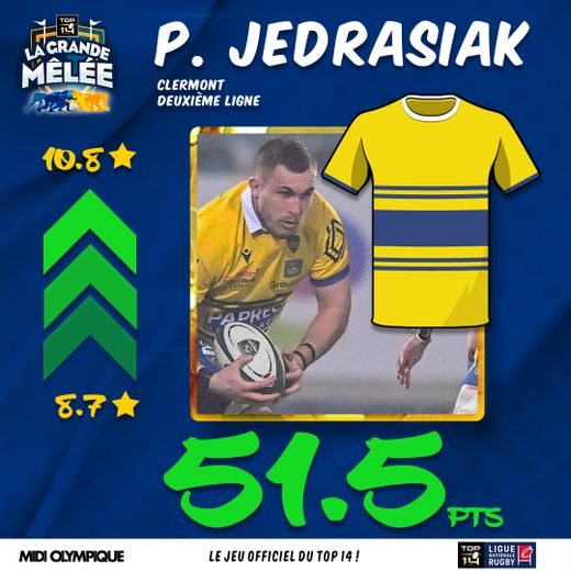 Trois joueurs qui ont marqué des points et qui ont fait gagner leur équipe, trois autres qui n'ont pas brillé... Découvrez les tops et les flops de cette 16e journée de Top 14 sur La Grande Mêlée.