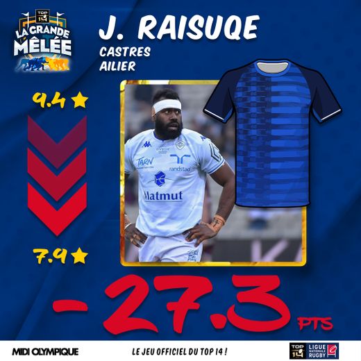 Trois joueurs qui ont marqué des points et qui ont fait gagner leur équipe, trois autres qui n'ont pas brillé... Découvrez les tops et les flops de cette 16e journée de Top 14 sur La Grande Mêlée.
