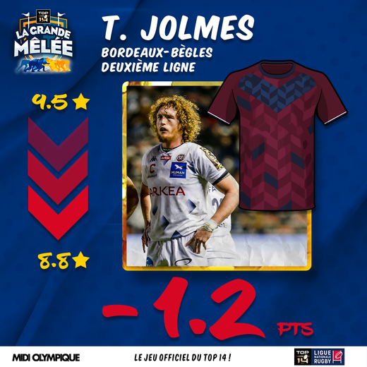 Les Tops et Flops des matchs en retard de la 13e journée