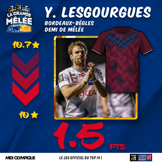Les Tops et Flops des matchs en retard de la 13e journée