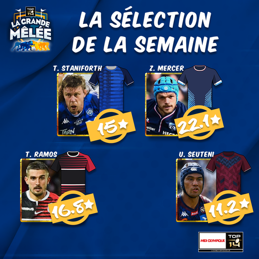 Comme chaque week-end, Midi Olympique vous donne les joueurs qui pourraient être les bonnes pioches en Top 14. Voici la sélection de la semaine de La Grande Mêlée.