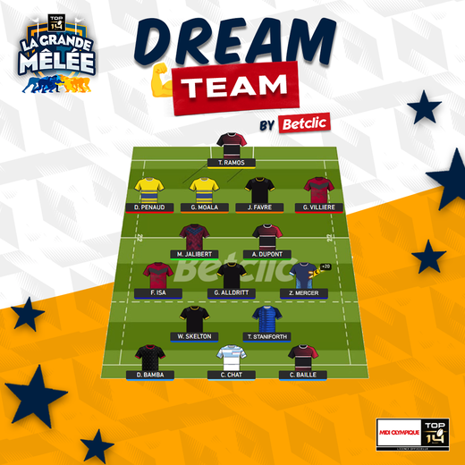 Dream Team de la saison 2021/2022