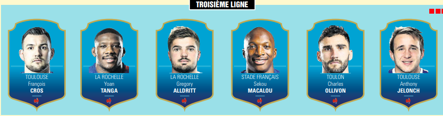 Midi olympique dévoile ses 33 élus pour la Coupe du monde
