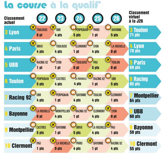 Le Midol s'est essayé au jeu des pronostics pour établir un potentiel top 6 à l'issue de la phase régulière.
